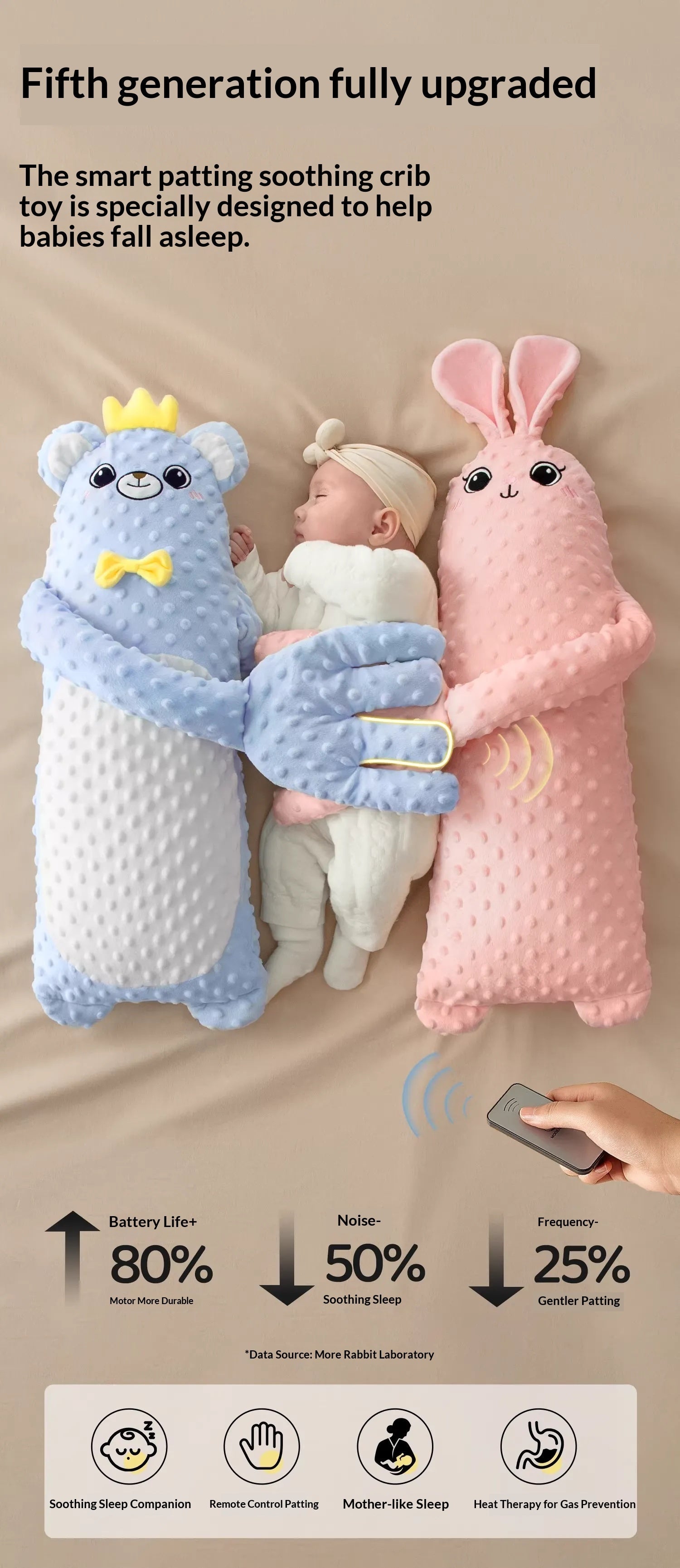 MEACAOFG Baby Soothing Sleep Companion - Interactive Sensory Toy for Newborns 0-12 Months